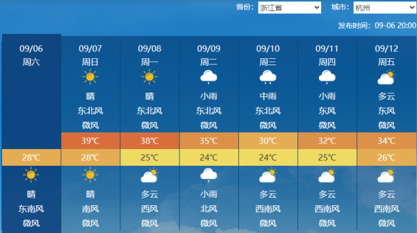 方圆之道 明日白露，天气继续上演“南北两重天”！16号台风“塔巴”生成在即，华南掀风雨！