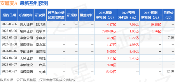 速盈所 安道麦A：8月27日召开业绩说明会，投资者参与