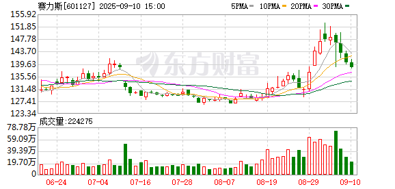 赢金配资网 全新问界M7 9月5日开启预订